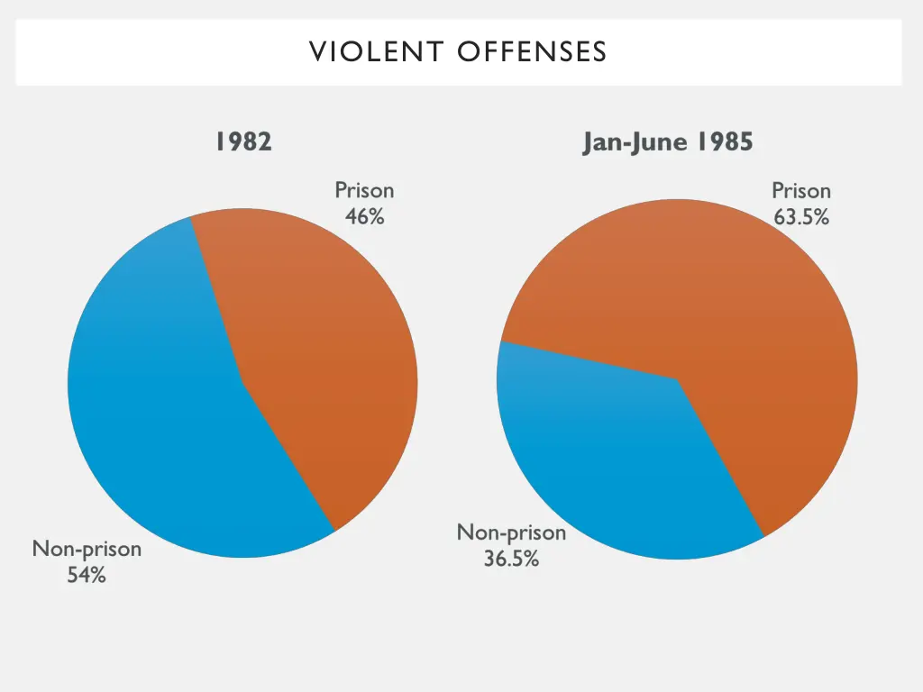 violent offenses