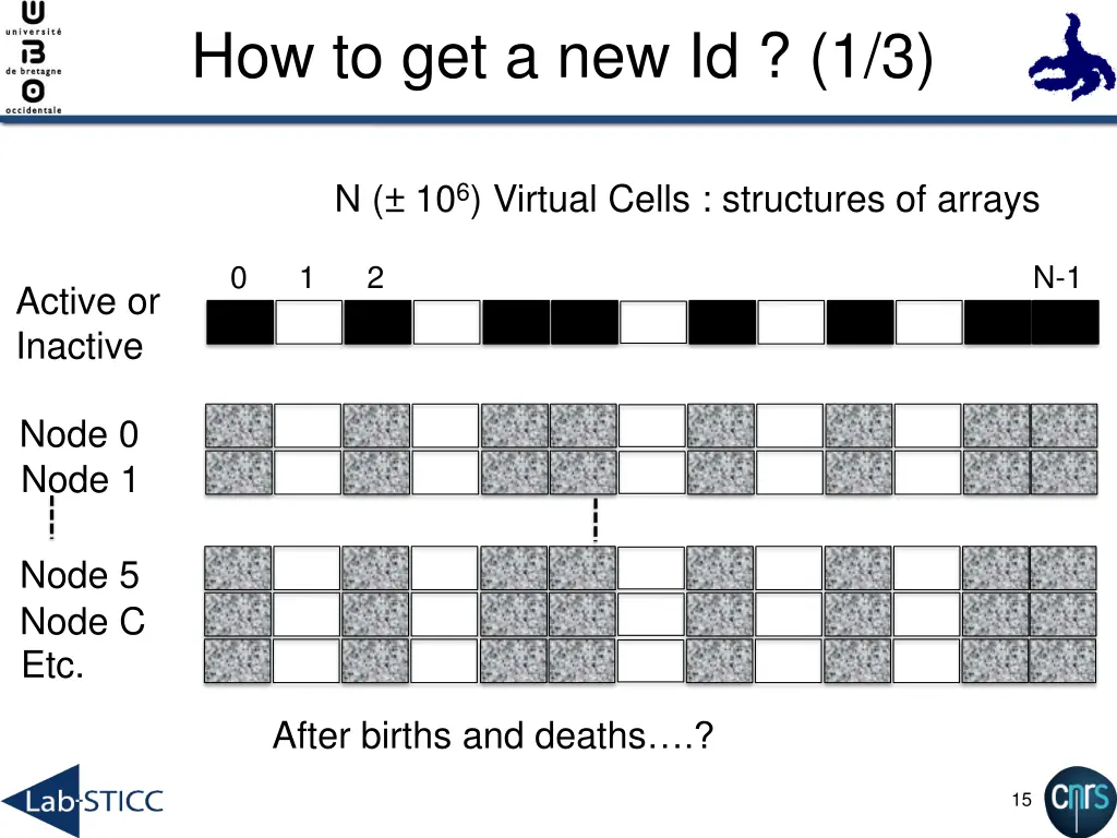 how to get a new id 1 3 1