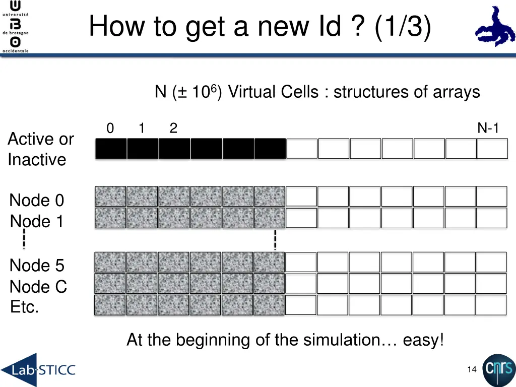 how to get a new id 1 3