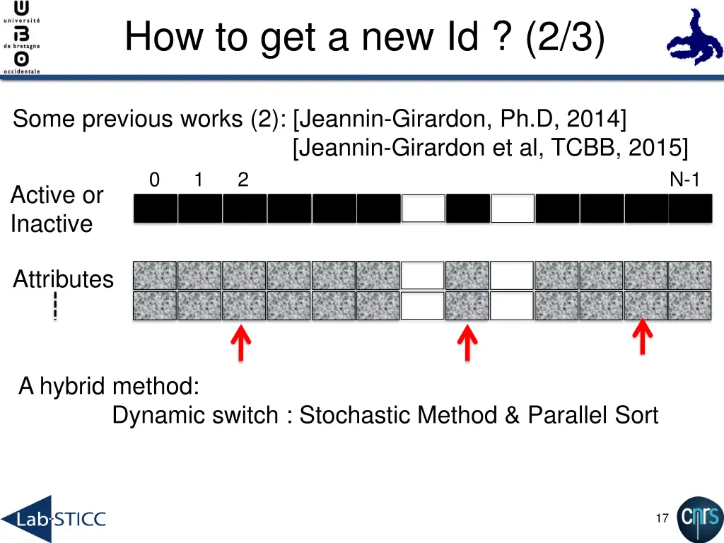 how to get a new id 2 3 1