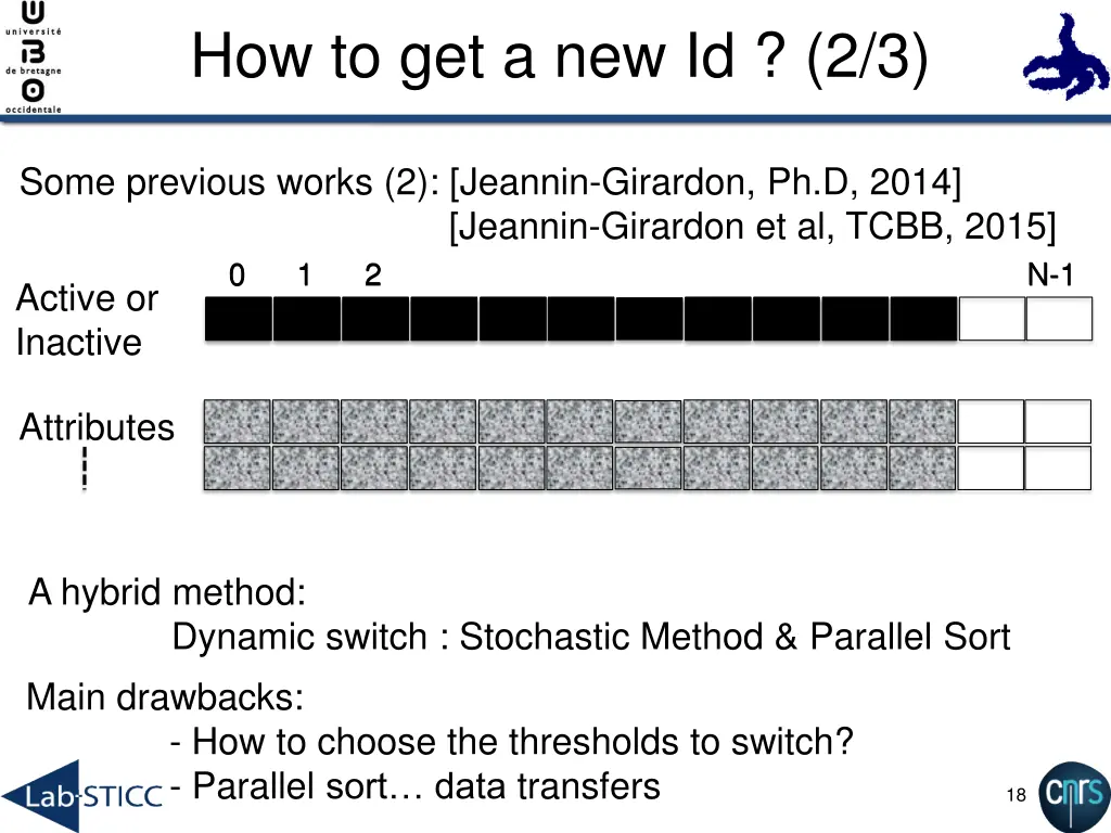 how to get a new id 2 3 2