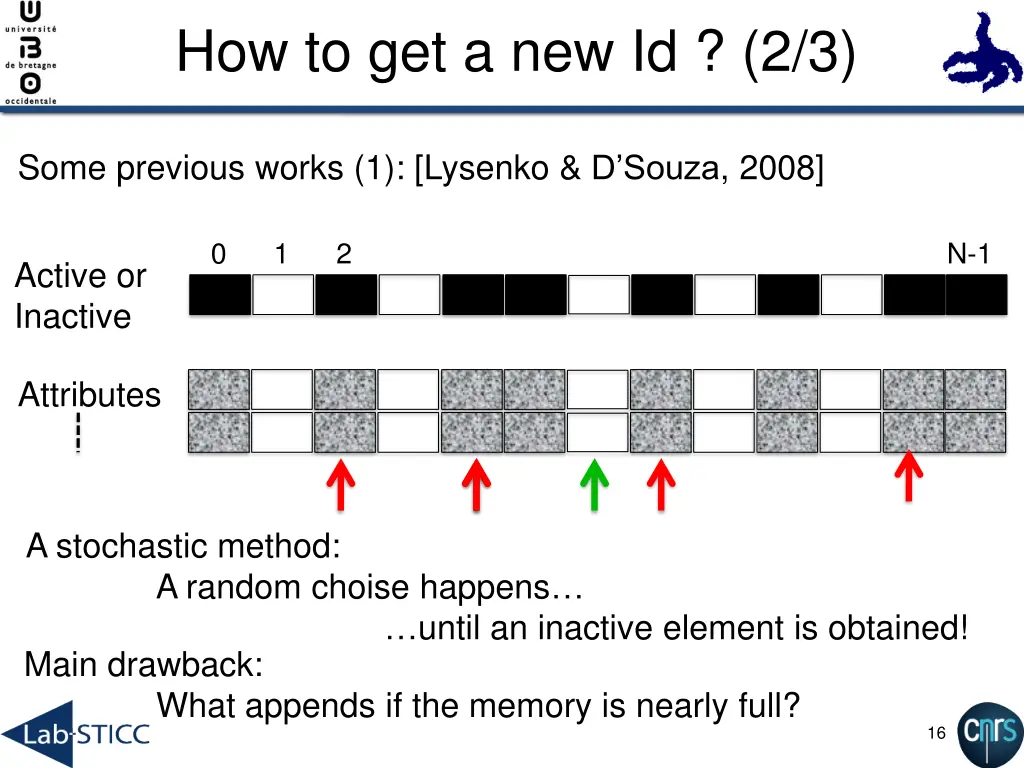 how to get a new id 2 3