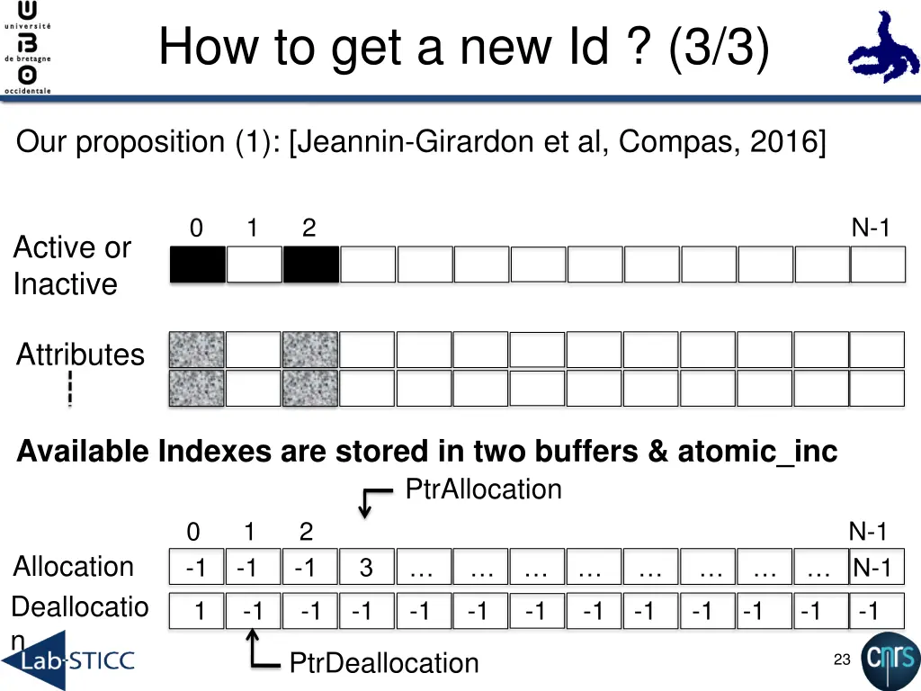 how to get a new id 3 3 4