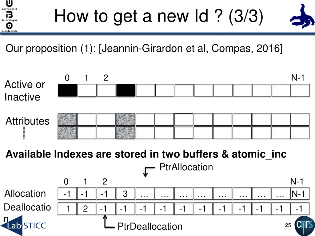 how to get a new id 3 3 6