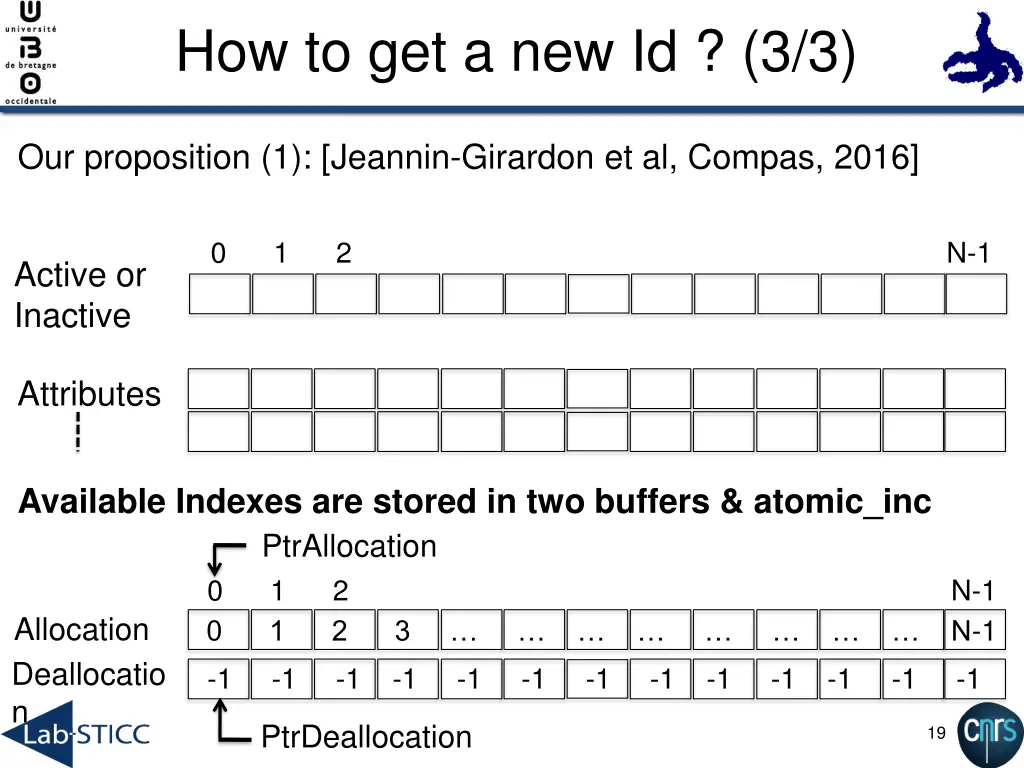 how to get a new id 3 3