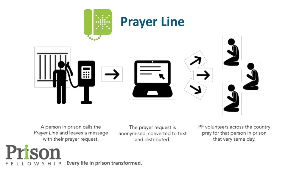 prayer line 1