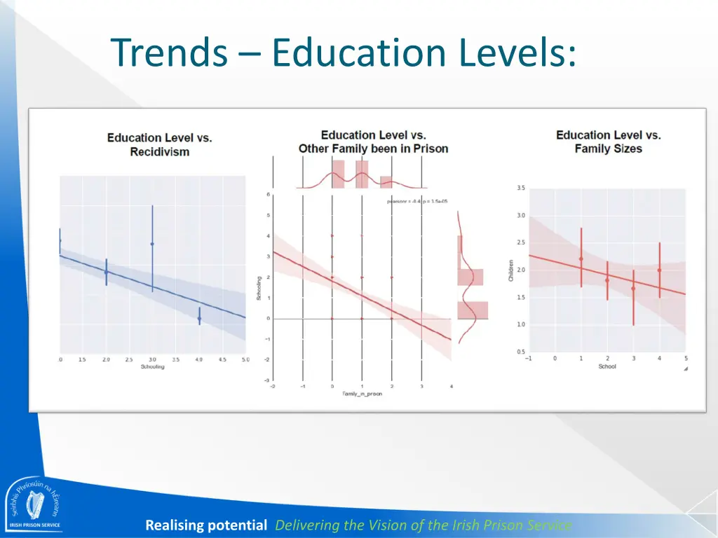 trends education levels