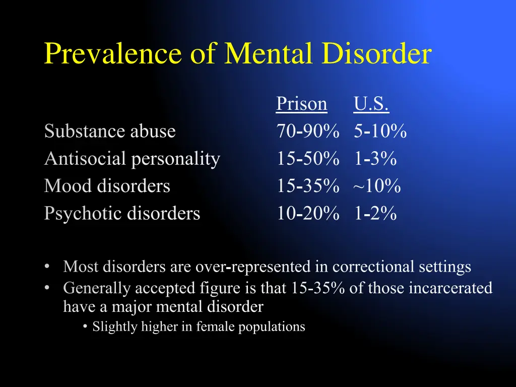 prevalence of mental disorder