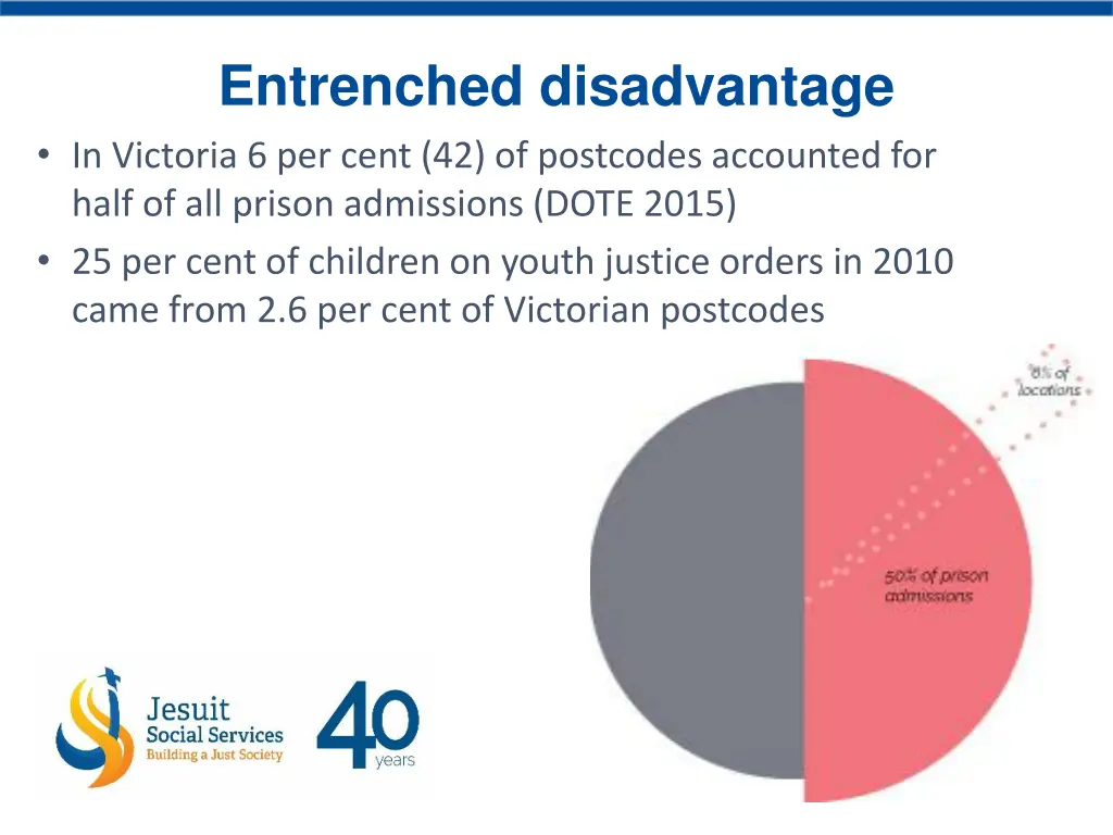 entrenched disadvantage