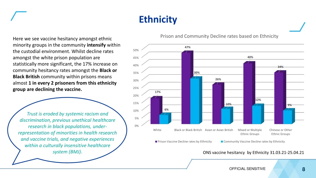 ethnicity