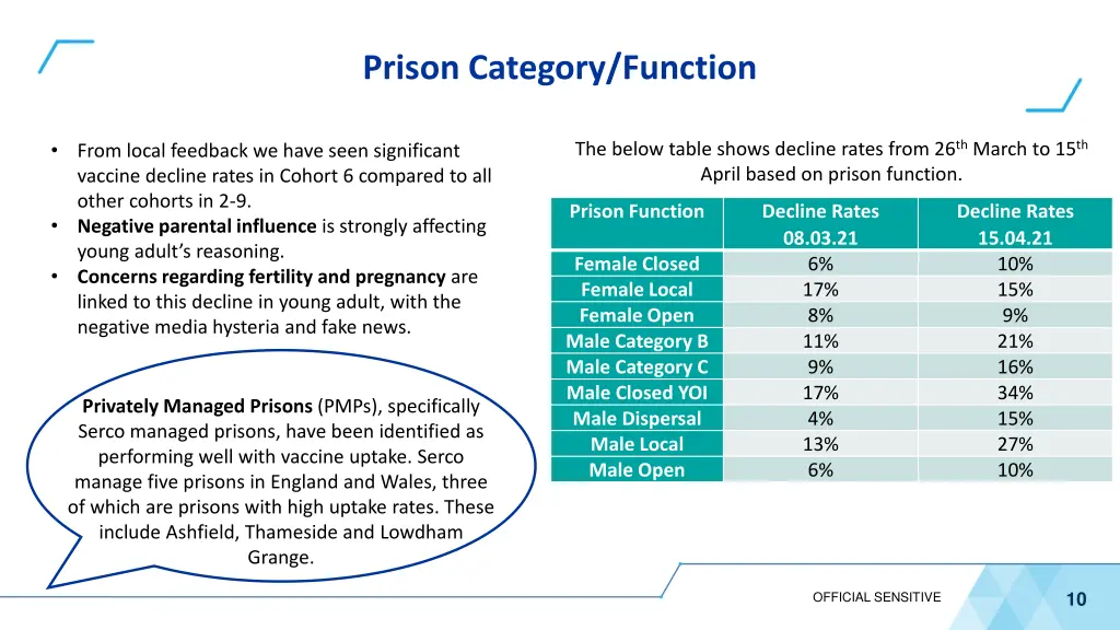 prison category function