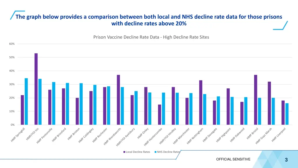 the graph below provides a comparison between