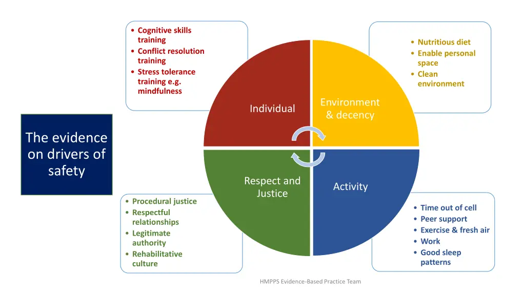 cognitive skills training conflict resolution