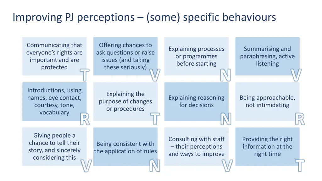 improving pj perceptions some specific behaviours