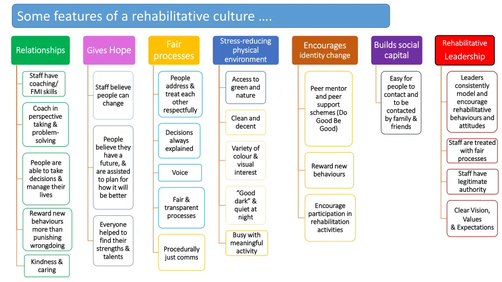 some features of a rehabilitative culture