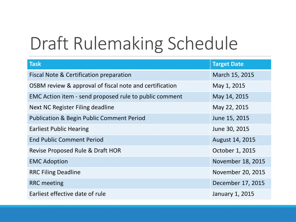 draft rulemaking schedule