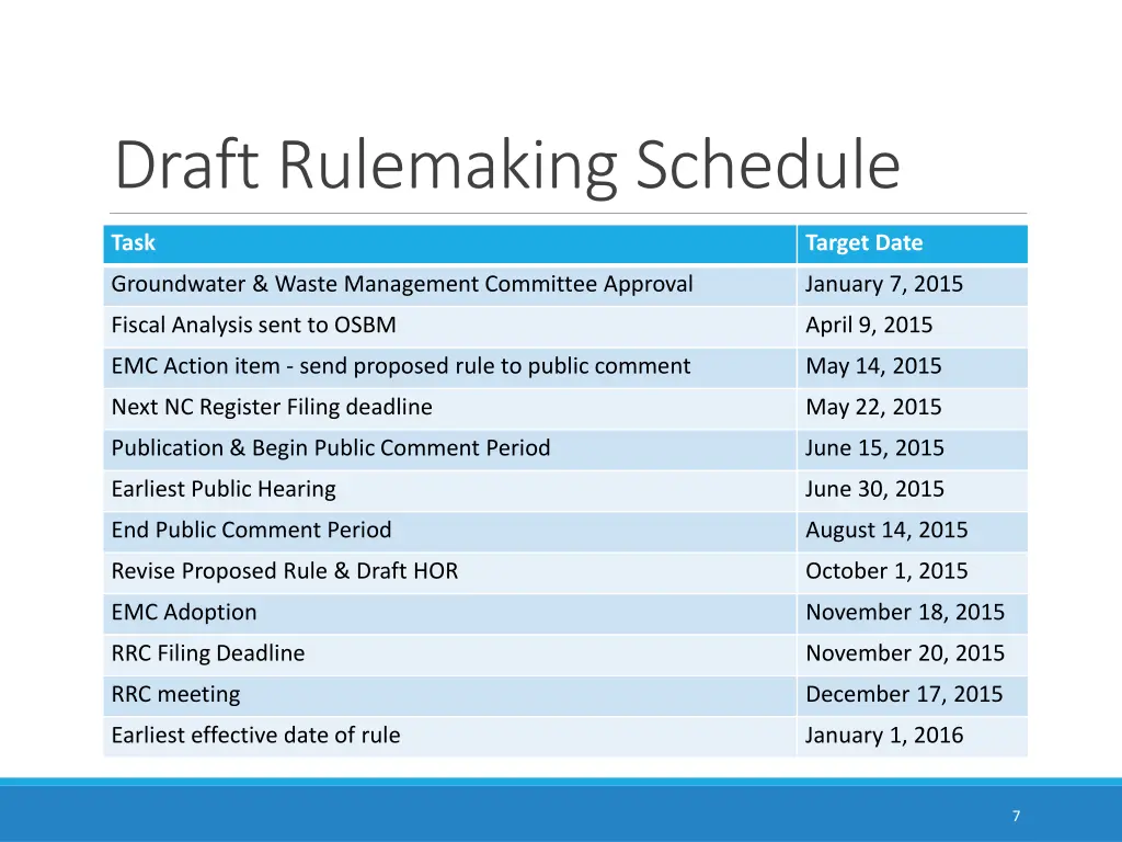 draft rulemaking schedule