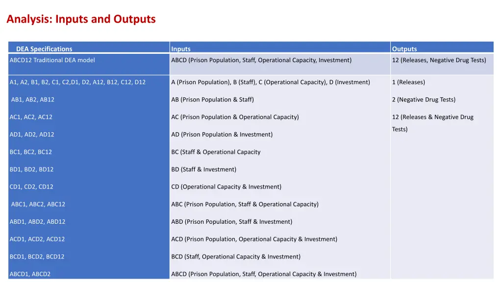 analysis inputs and outputs 1