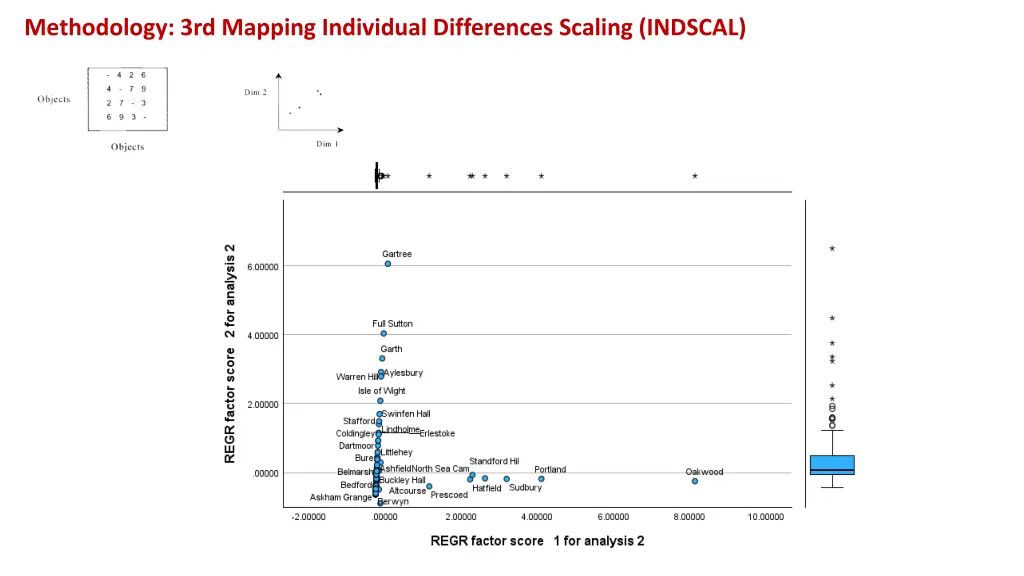 methodology 3rd mapping individual differences 1