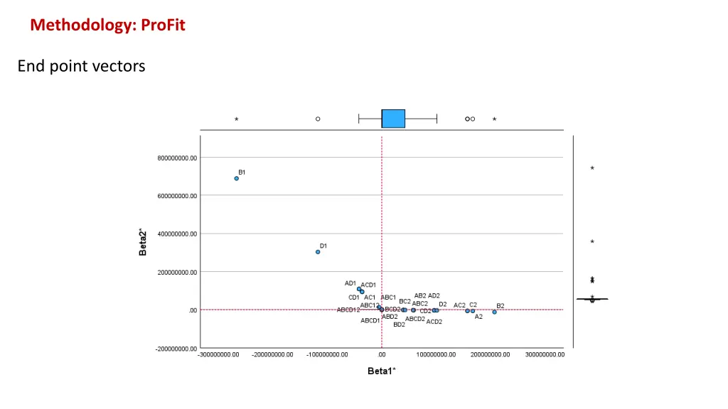 methodology profit 1