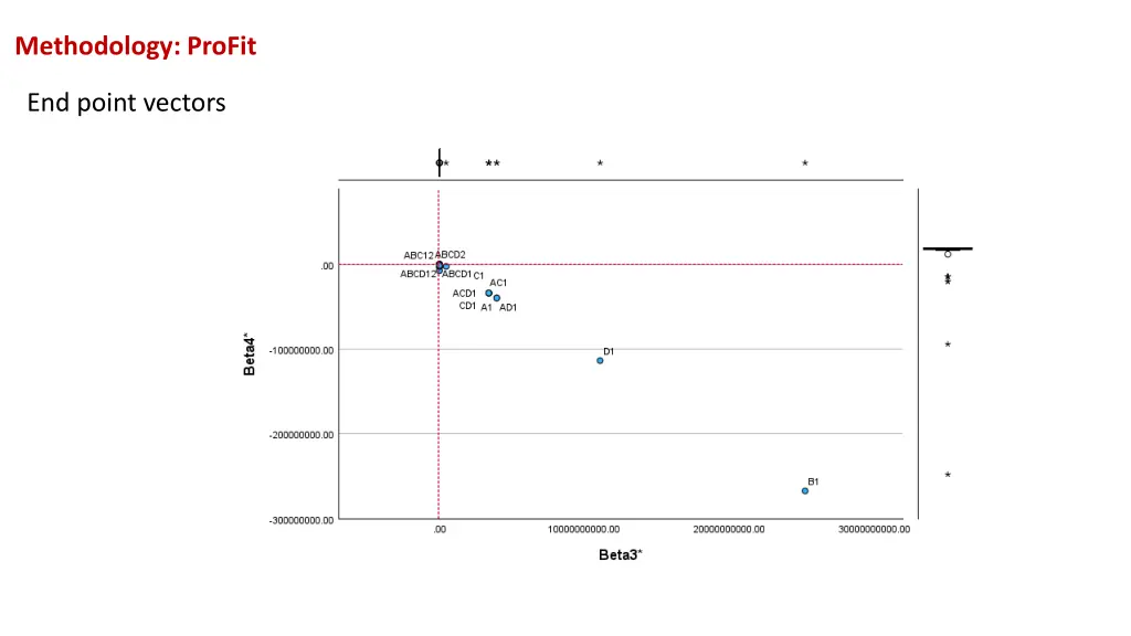 methodology profit 2