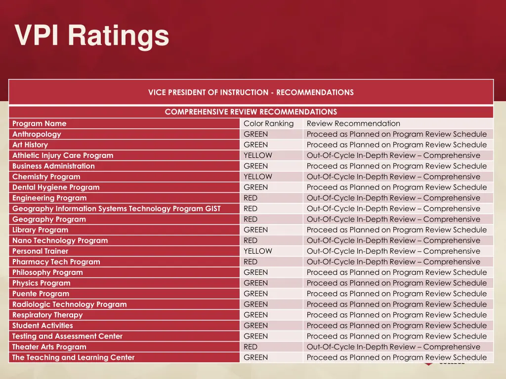 vpi ratings