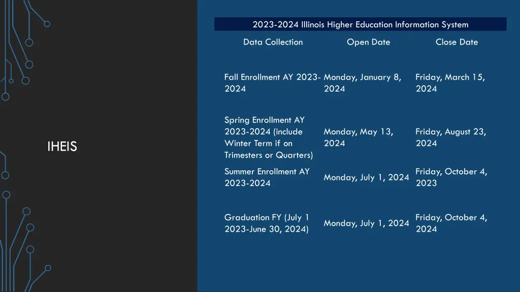 2023 2024 illinois higher education information