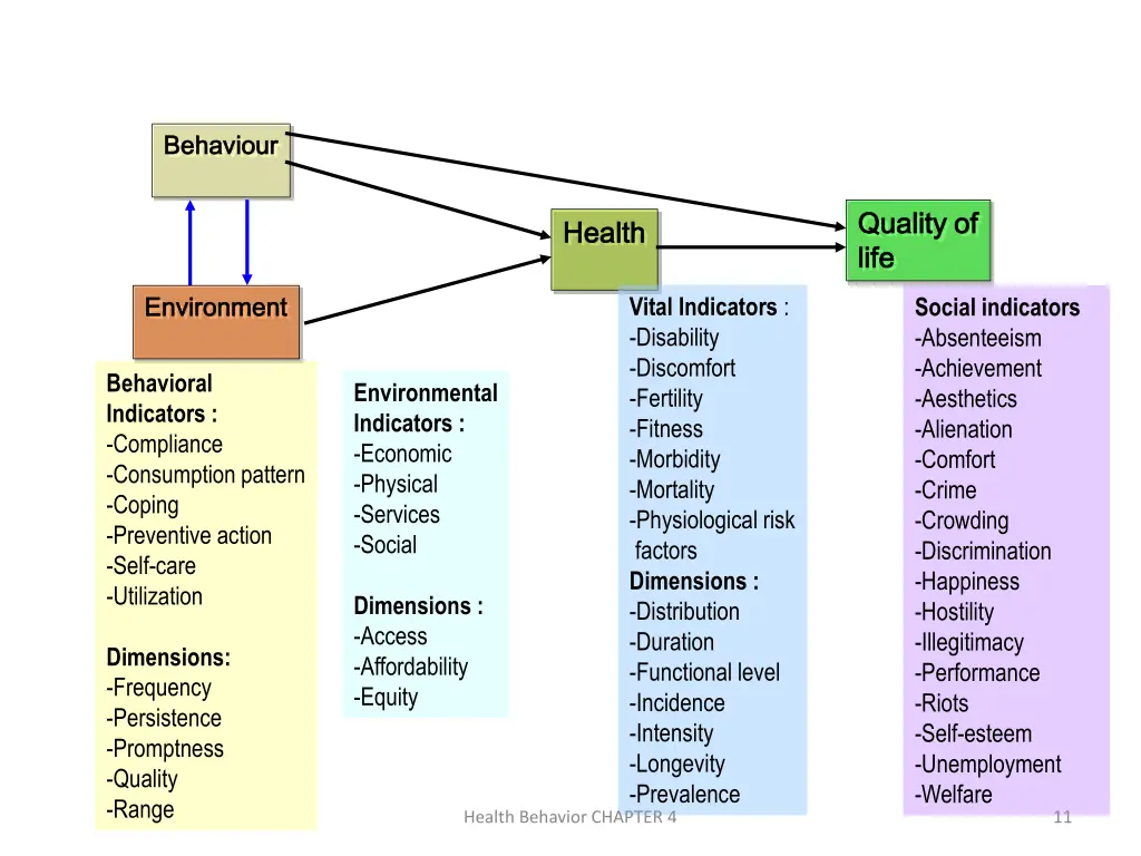 behaviour behaviour