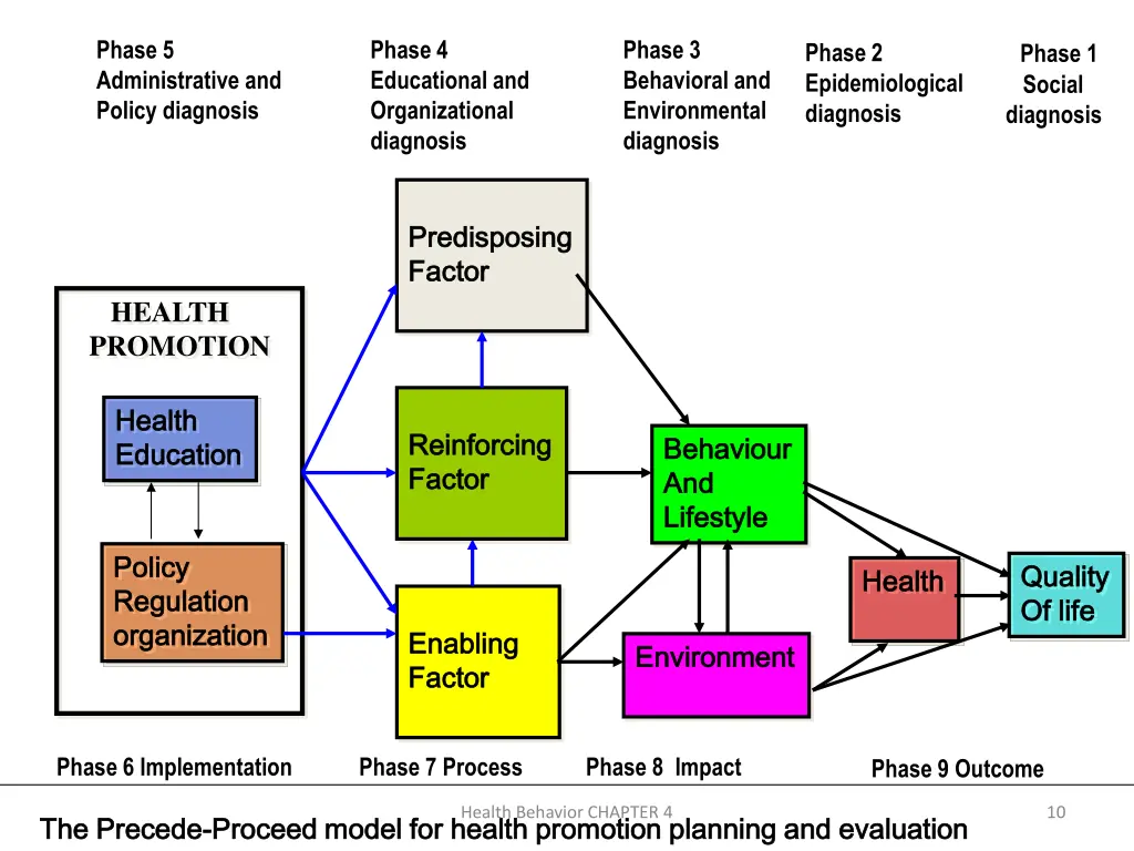 phase 5 administrative and policy diagnosis