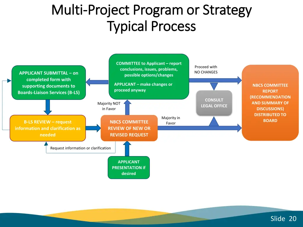 multi multi project program or strategy project 11