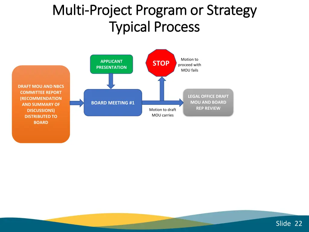 multi multi project program or strategy project 13