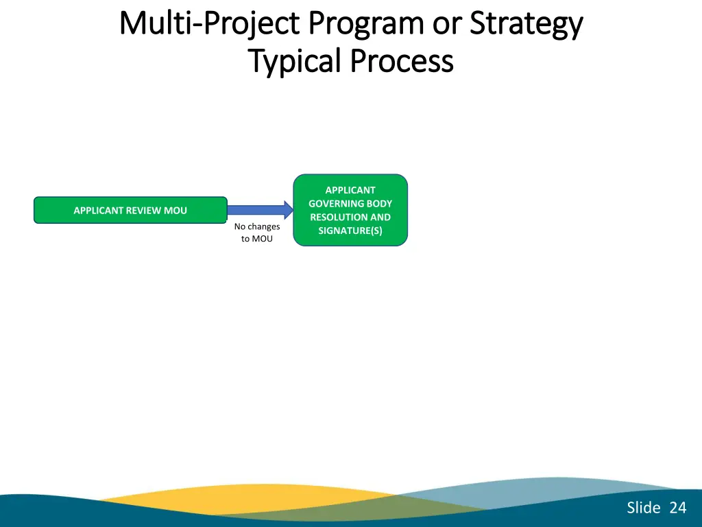 multi multi project program or strategy project 15