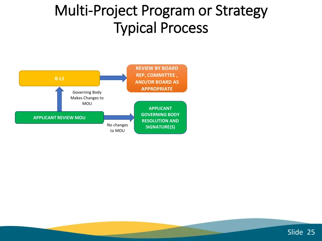 multi multi project program or strategy project 16