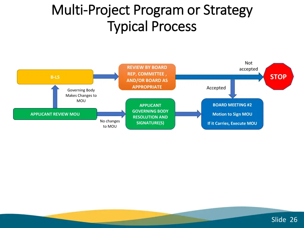 multi multi project program or strategy project 17