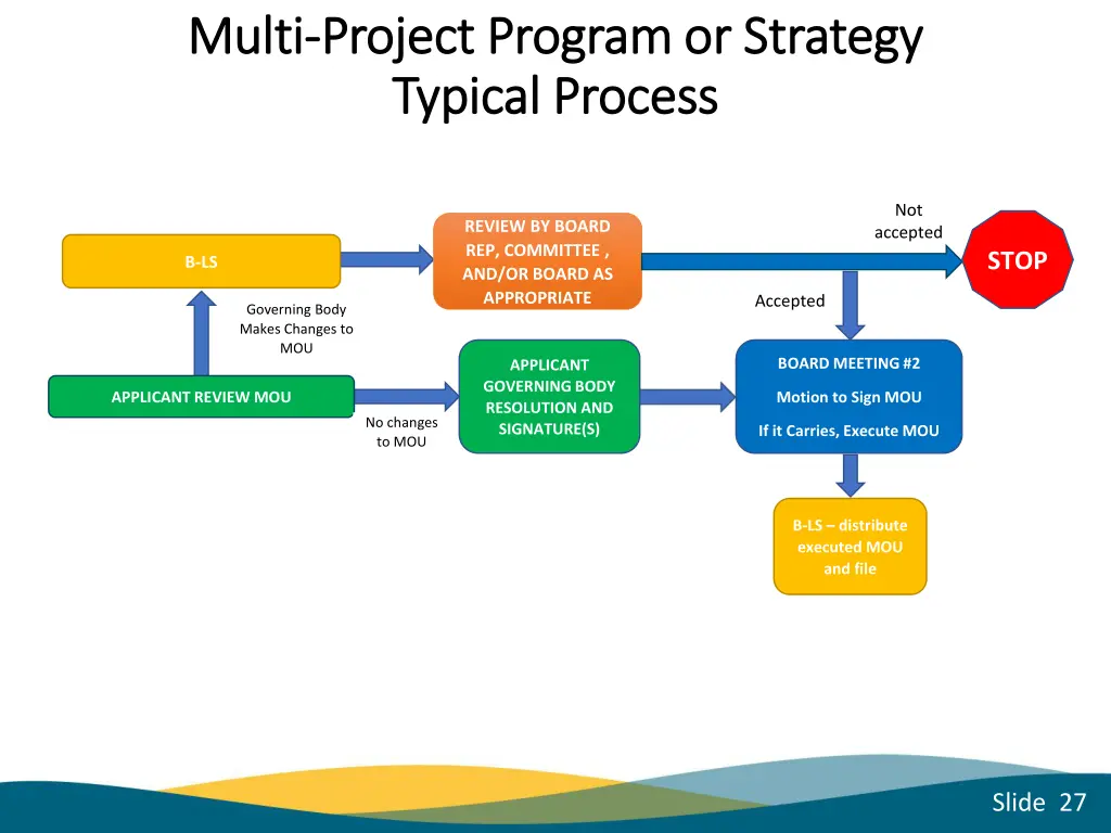 multi multi project program or strategy project 18