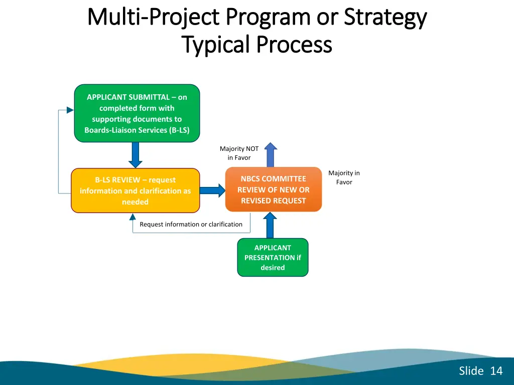 multi multi project program or strategy project 5