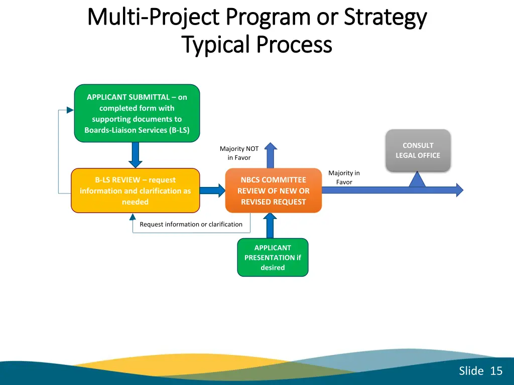 multi multi project program or strategy project 6