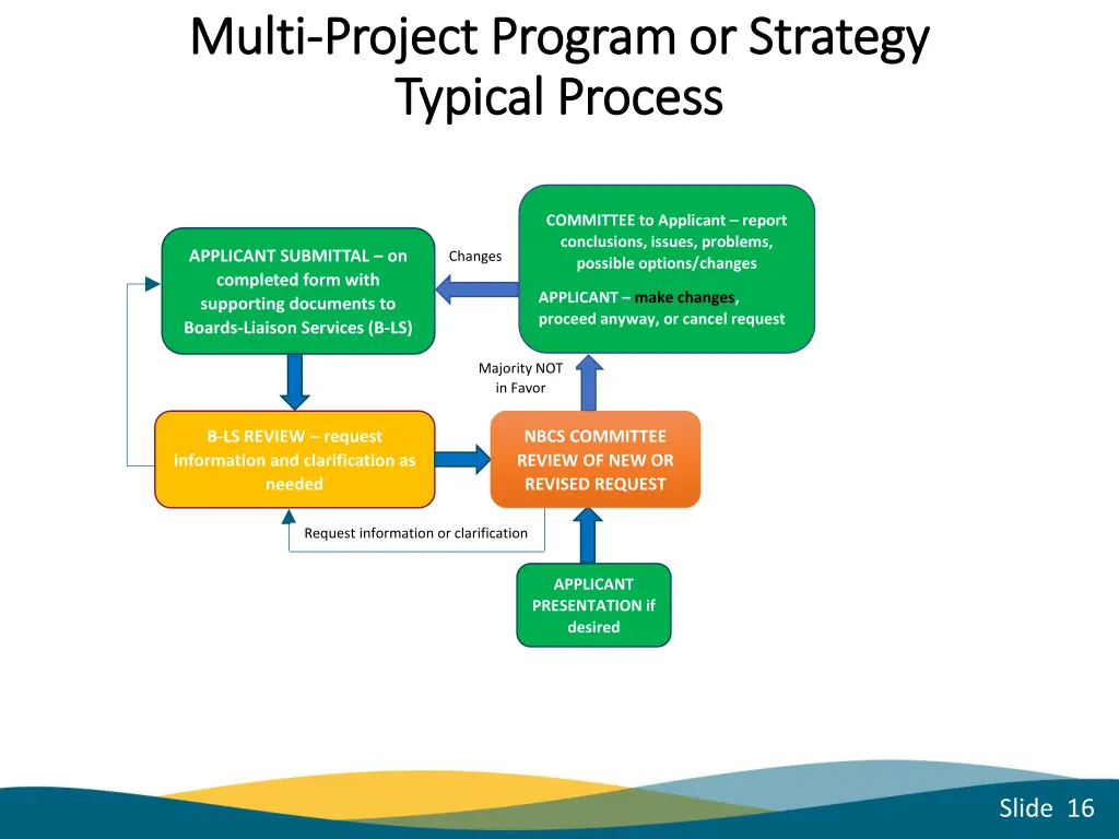 multi multi project program or strategy project 7