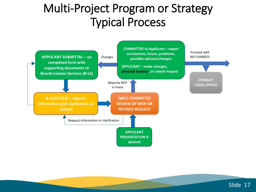 multi multi project program or strategy project 8