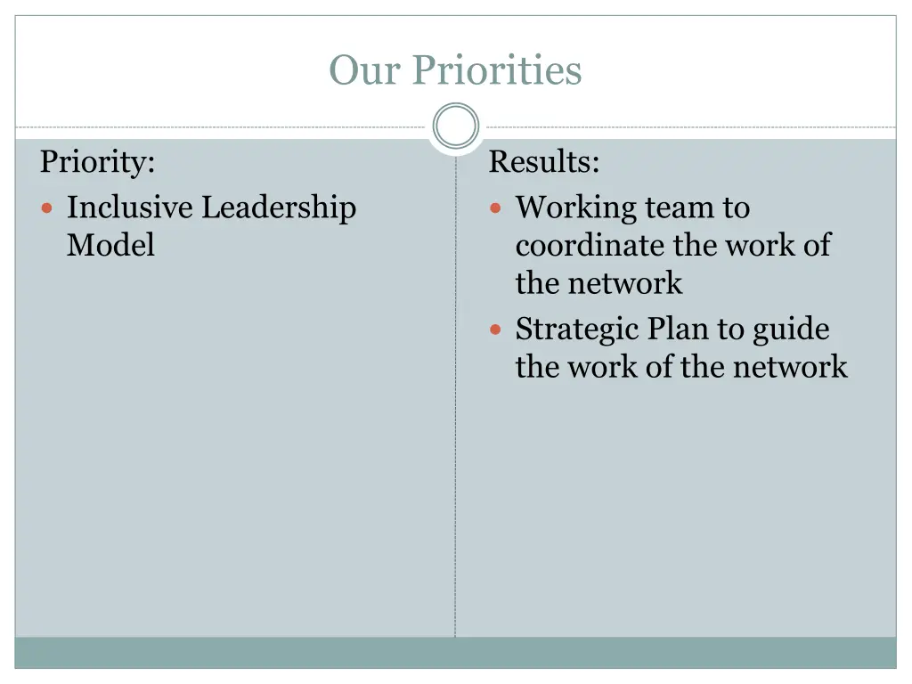 our priorities 1