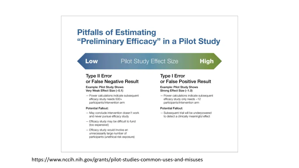 https www nccih nih gov grants pilot studies