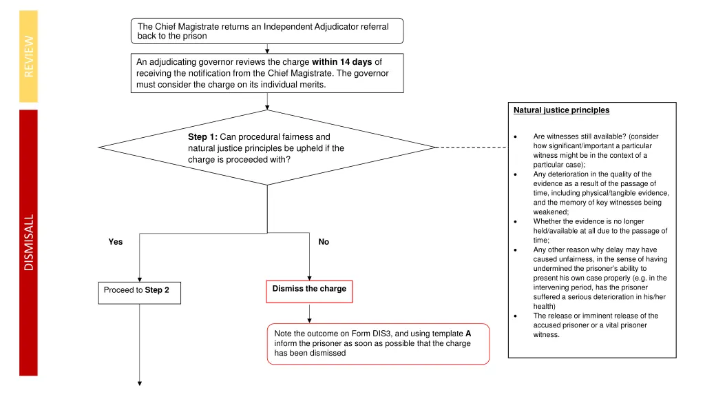 the chief magistrate returns an independent