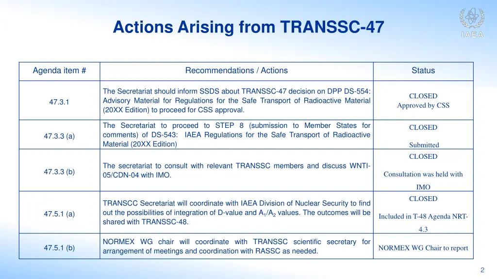 actions arising from transsc 47