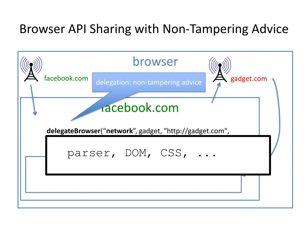 browser api sharing with non tampering advice