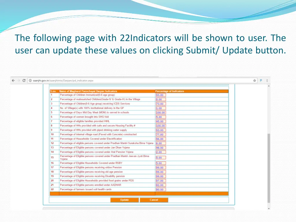 the following page with 22indicators will