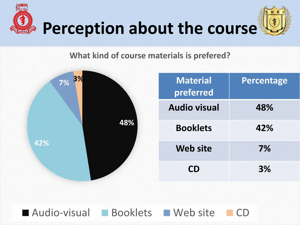 perception about the course 1