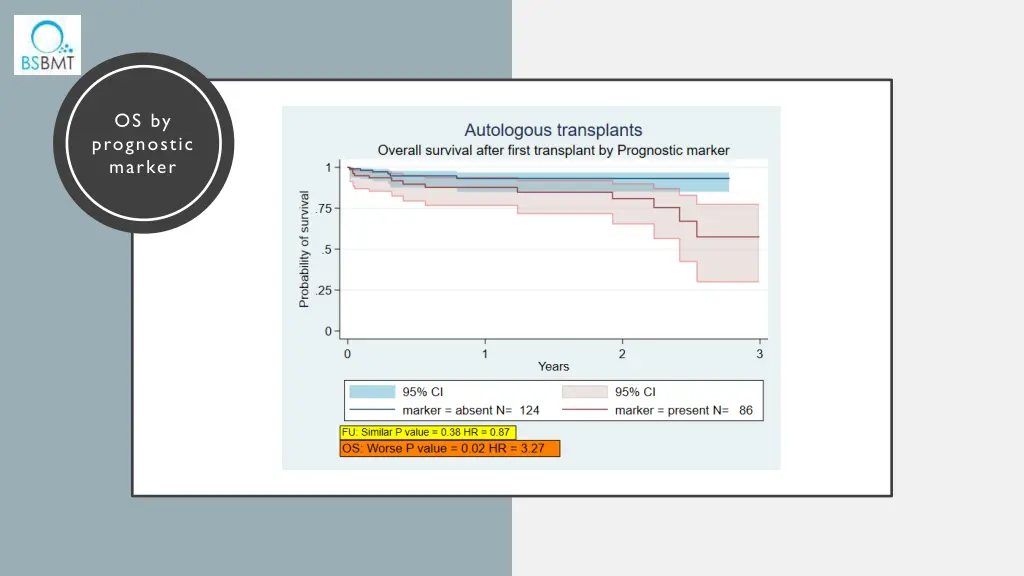 os by prognostic marker