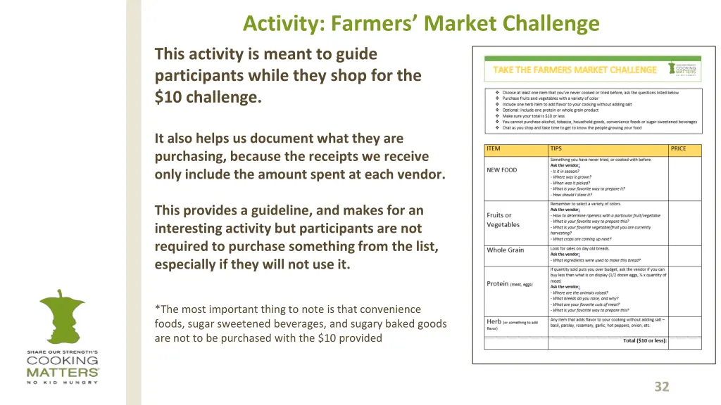 activity farmers market challenge