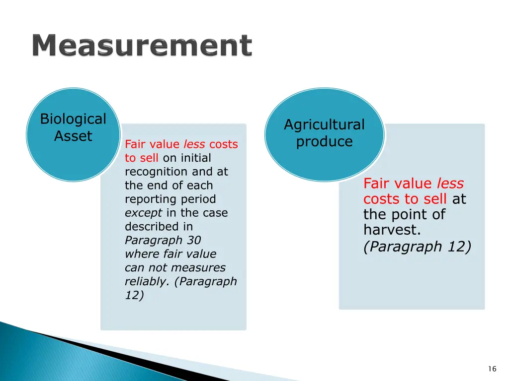 biological asset 1