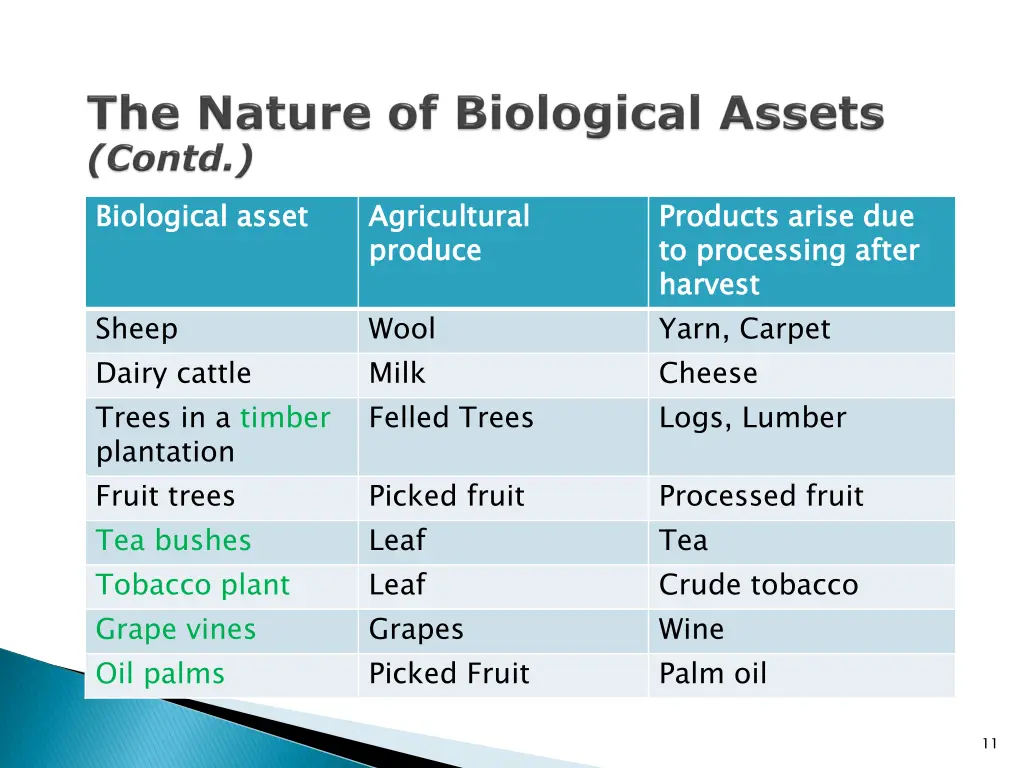 biological asset